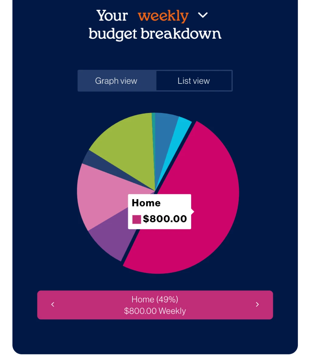 toast sorted rebrand budget planner tool result