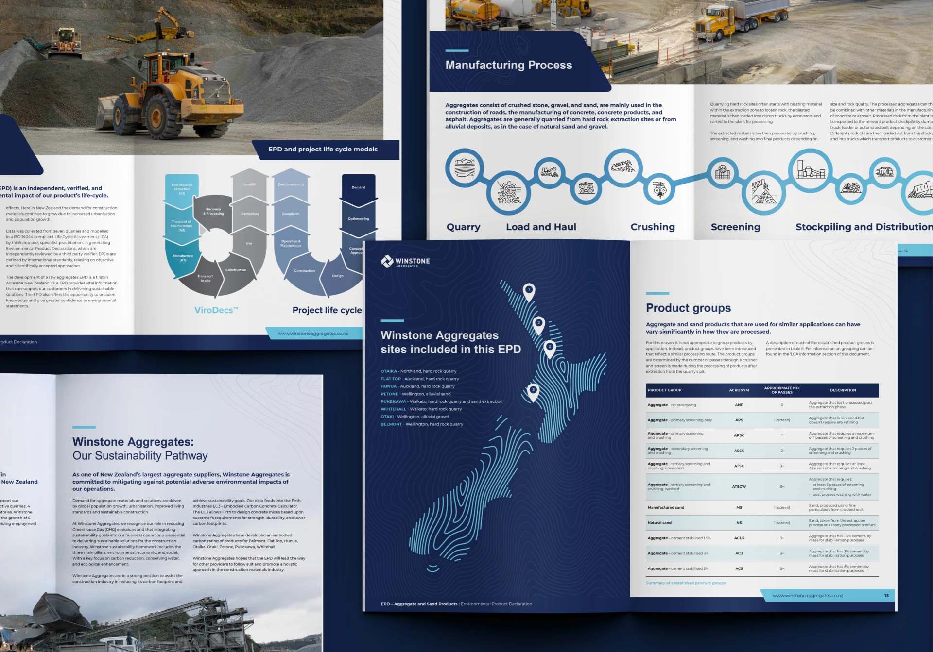 winstone aggregates epd report brochure